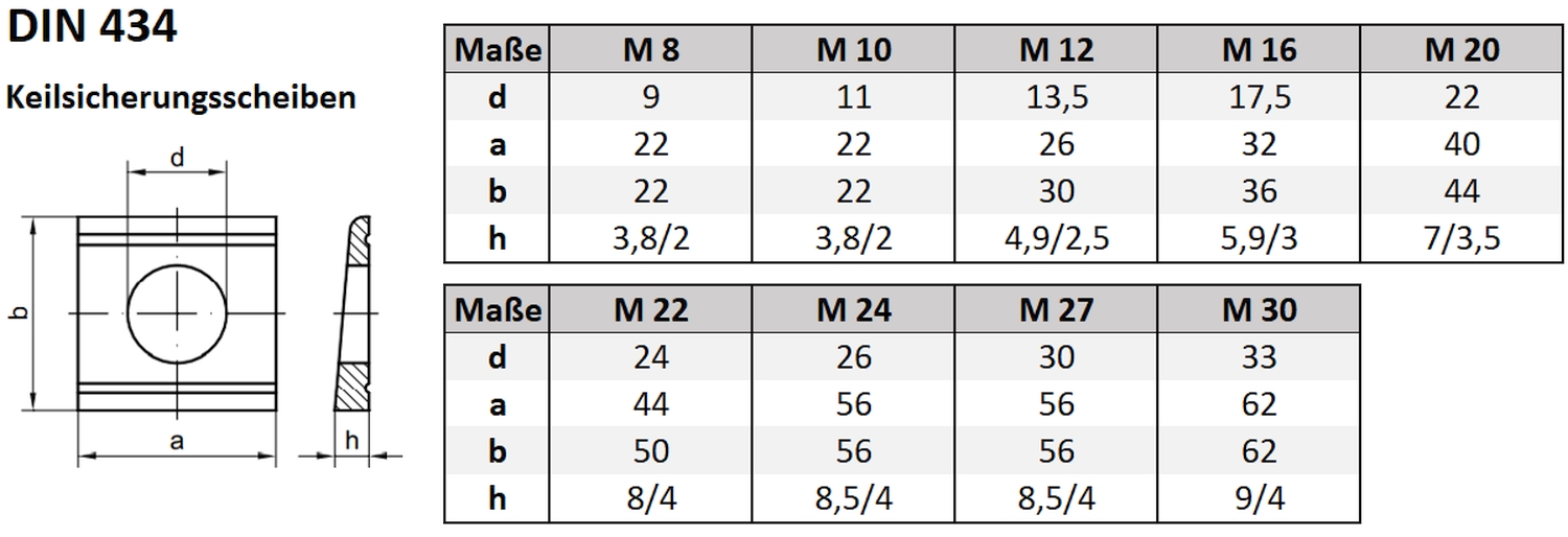 DIN 434 ➤ Keilscheiben für U-Träger - 8% Neigung